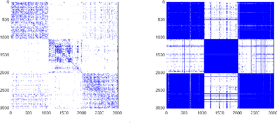 Figure 1 for Dual Information Enhanced Multi-view Attributed Graph Clustering