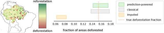 Figure 1 for Prediction-Powered Inference