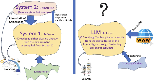 Figure 1 for Can Large Language Models Reason and Plan?