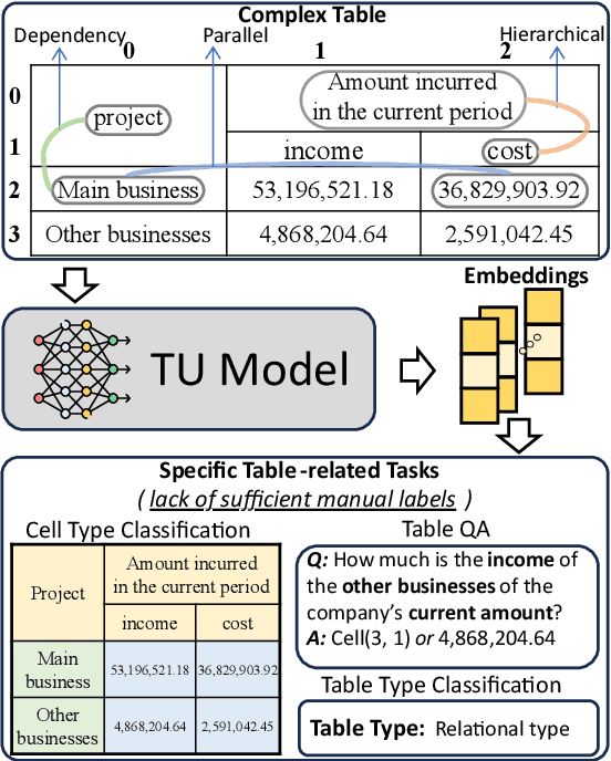 Figure 1 for HGT: Leveraging Heterogeneous Graph-enhanced Large Language Models for Few-shot Complex Table Understanding