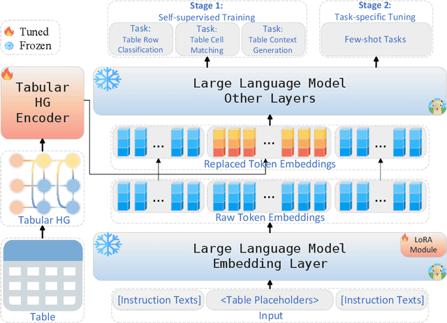Figure 3 for HGT: Leveraging Heterogeneous Graph-enhanced Large Language Models for Few-shot Complex Table Understanding
