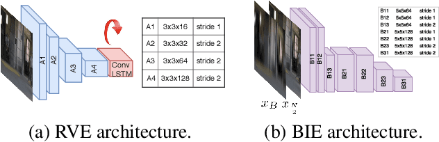 Figure 3 for Unfolding a blurred image
