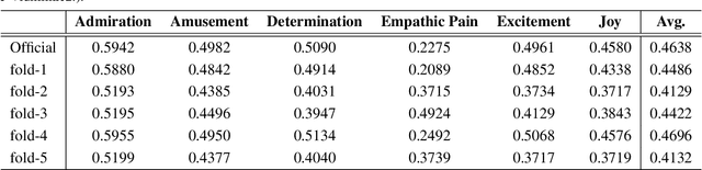 Figure 4 for Affective Behaviour Analysis via Integrating Multi-Modal Knowledge