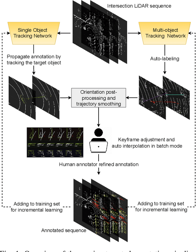 Figure 1 for An Efficient Semi-Automated Scheme for Infrastructure LiDAR Annotation