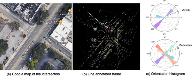 Figure 2 for An Efficient Semi-Automated Scheme for Infrastructure LiDAR Annotation