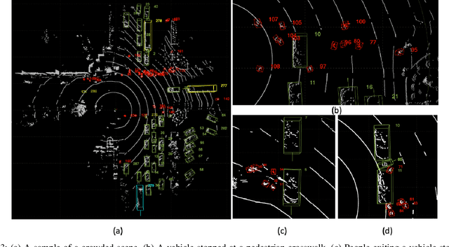 Figure 3 for An Efficient Semi-Automated Scheme for Infrastructure LiDAR Annotation