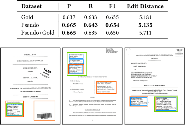 Figure 3 for Extracting Complex Named Entities in Legal Documents via Weakly Supervised Object Detection