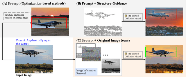 Figure 1 for Text-to-image Editing by Image Information Removal