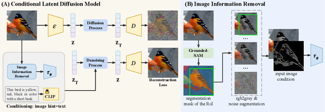 Figure 3 for Text-to-image Editing by Image Information Removal
