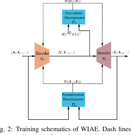 Figure 2 for Generative Probabilistic Forecasting with Applications in Market Operations