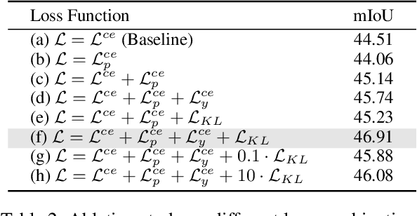 Figure 4 for Learning Context-aware Classifier for Semantic Segmentation