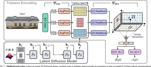 Figure 3 for Sin3DM: Learning a Diffusion Model from a Single 3D Textured Shape