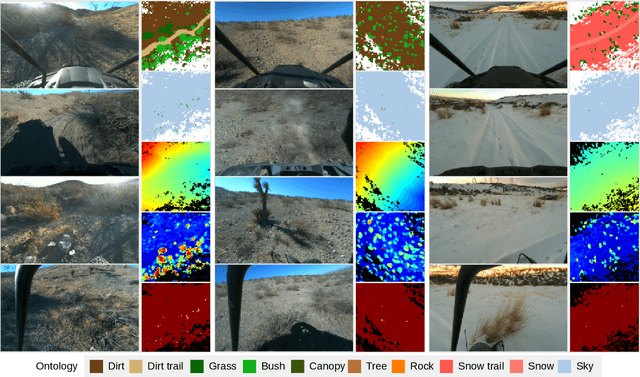 Figure 3 for TerrainNet: Visual Modeling of Complex Terrain for High-speed, Off-road Navigation