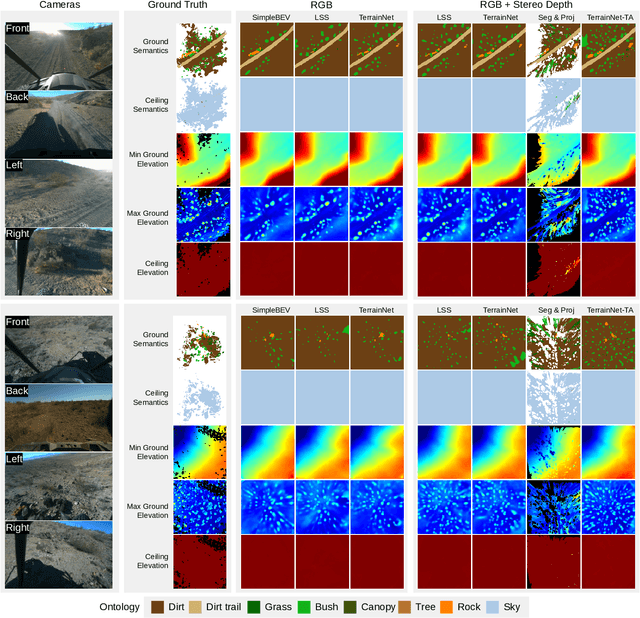 Figure 4 for TerrainNet: Visual Modeling of Complex Terrain for High-speed, Off-road Navigation