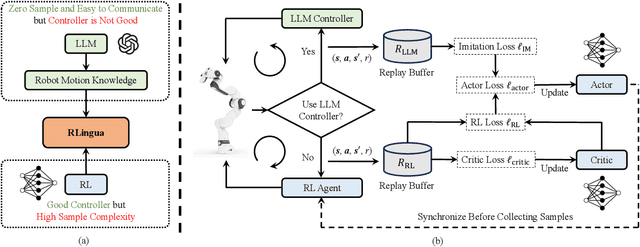 Figure 1 for RLingua: Improving Reinforcement Learning Sample Efficiency in Robotic Manipulations With Large Language Models
