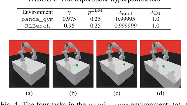 Figure 4 for RLingua: Improving Reinforcement Learning Sample Efficiency in Robotic Manipulations With Large Language Models