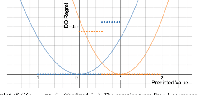 Figure 1 for Leaving the Nest: Going Beyond Local Loss Functions for Predict-Then-Optimize
