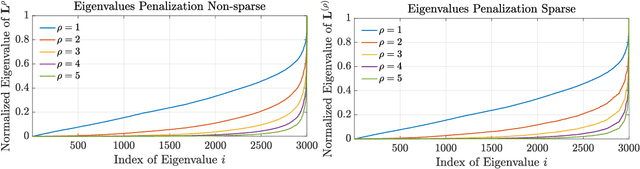 Figure 1 for Higher-order Sparse Convolutions in Graph Neural Networks