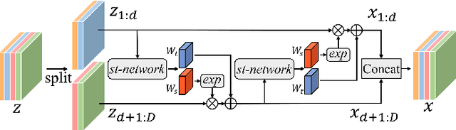 Figure 3 for MSFlow: Multi-Scale Flow-based Framework for Unsupervised Anomaly Detection