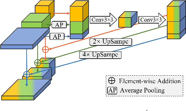 Figure 4 for MSFlow: Multi-Scale Flow-based Framework for Unsupervised Anomaly Detection