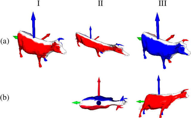 Figure 2 for Semantic keypoint extraction for scanned animals using multi-depth-camera systems