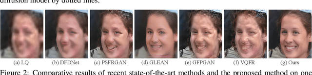 Figure 2 for DifFace: Blind Face Restoration with Diffused Error Contraction