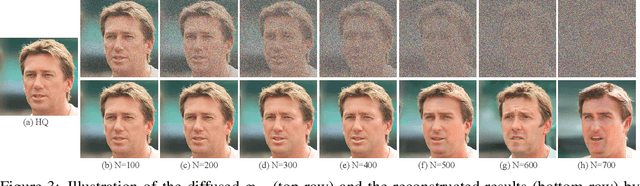Figure 4 for DifFace: Blind Face Restoration with Diffused Error Contraction
