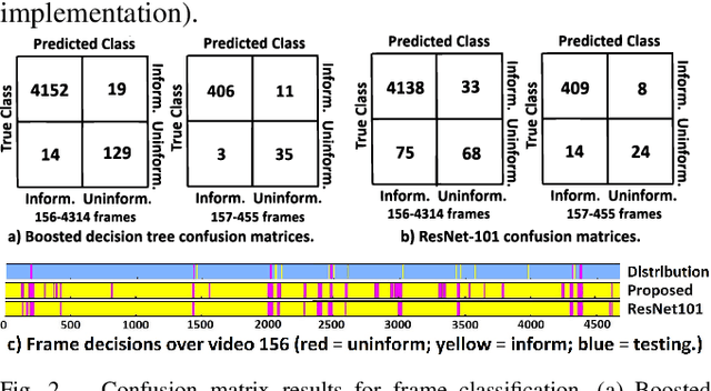 Figure 2 for Autofluorescence Bronchoscopy Video Analysis for Lesion Frame Detection