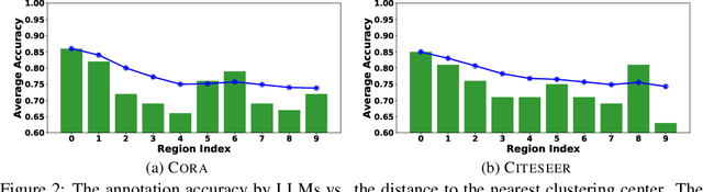 Figure 3 for Label-free Node Classification on Graphs with Large Language Models (LLMS)