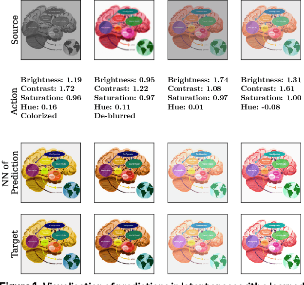 Figure 1 for Learning and Leveraging World Models in Visual Representation Learning