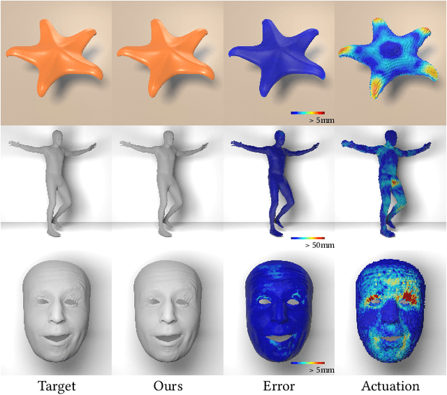 Figure 4 for Implicit Neural Representation for Physics-driven Actuated Soft Bodies