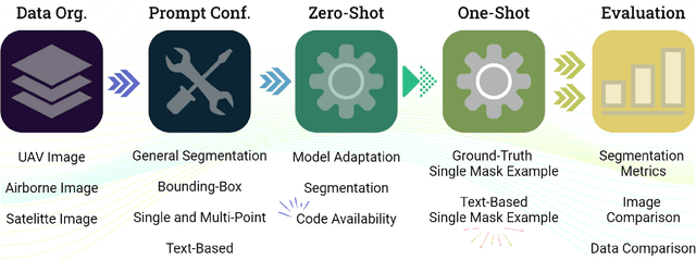 Figure 1 for The Segment Anything Model (SAM) for Remote Sensing Applications: From Zero to One Shot