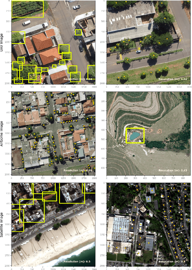 Figure 3 for The Segment Anything Model (SAM) for Remote Sensing Applications: From Zero to One Shot