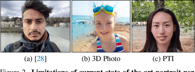 Figure 2 for DisCO: Portrait Distortion Correction with Perspective-Aware 3D GANs