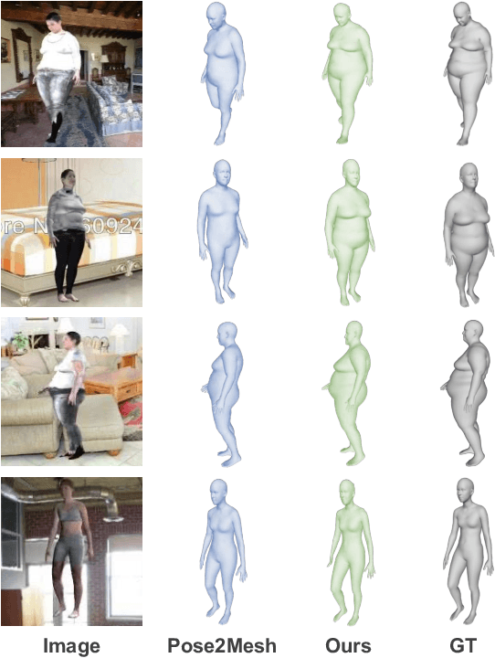 Figure 1 for 3D Human Mesh Estimation from Virtual Markers