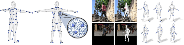 Figure 3 for 3D Human Mesh Estimation from Virtual Markers