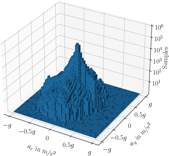 Figure 4 for A Robust Hybrid Observer for Side-slip Angle Estimation