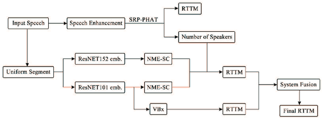 Figure 3 for Speaker Diarization Based on Multi-channel Microphone Array in Small-scale Meeting
