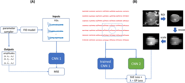 Figure 2 for Preserved Edge Convolutional Neural Network for Sensitivity Enhancement of Deuterium Metabolic Imaging (DMI)