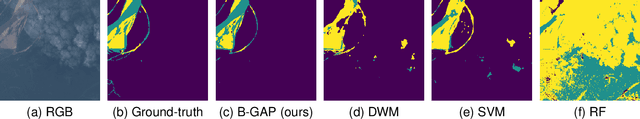 Figure 3 for Graph-based Active Learning for Surface Water and Sediment Detection in Multispectral Images