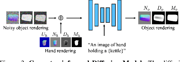 Figure 2 for Diffusion-Guided Reconstruction of Everyday Hand-Object Interaction Clips