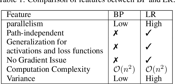 Figure 2 for A Novel Noise Injection-based Training Scheme for Better Model Robustness
