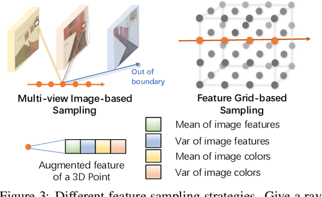 Figure 4 for NeRF-Det: Learning Geometry-Aware Volumetric Representation for Multi-View 3D Object Detection