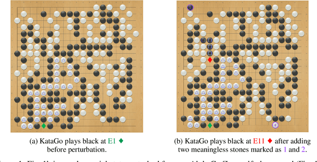 Figure 1 for Are AlphaZero-like Agents Robust to Adversarial Perturbations?