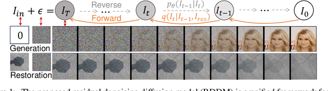 Figure 1 for Residual Denoising Diffusion Models