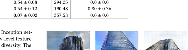 Figure 1 for Automatic Measures for Evaluating Generative Design Methods for Architects