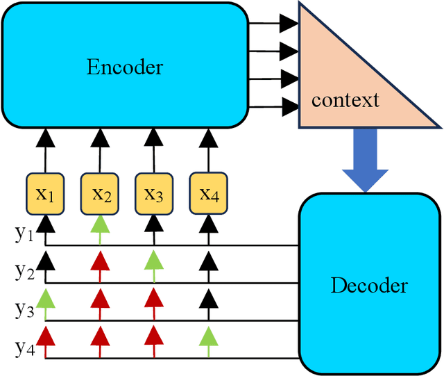 Figure 2 for Pointer Networks Trained Better via Evolutionary Algorithms