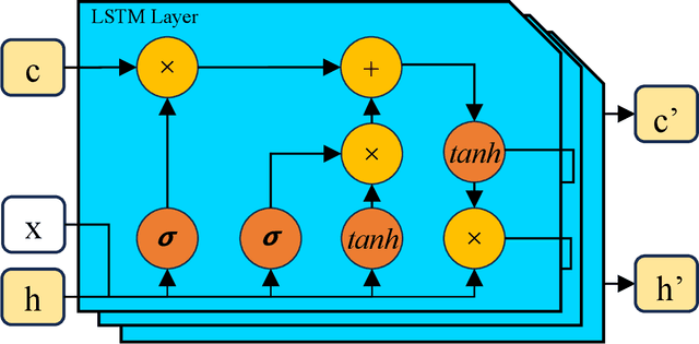 Figure 3 for Pointer Networks Trained Better via Evolutionary Algorithms