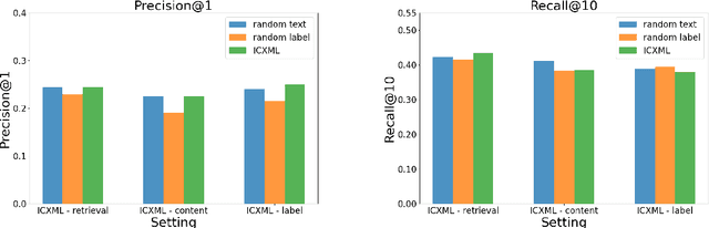 Figure 4 for ICXML: An In-Context Learning Framework for Zero-Shot Extreme Multi-Label Classification