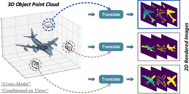 Figure 1 for Self-Supervised Pre-training for 3D Point Clouds via View-Specific Point-to-Image Translation